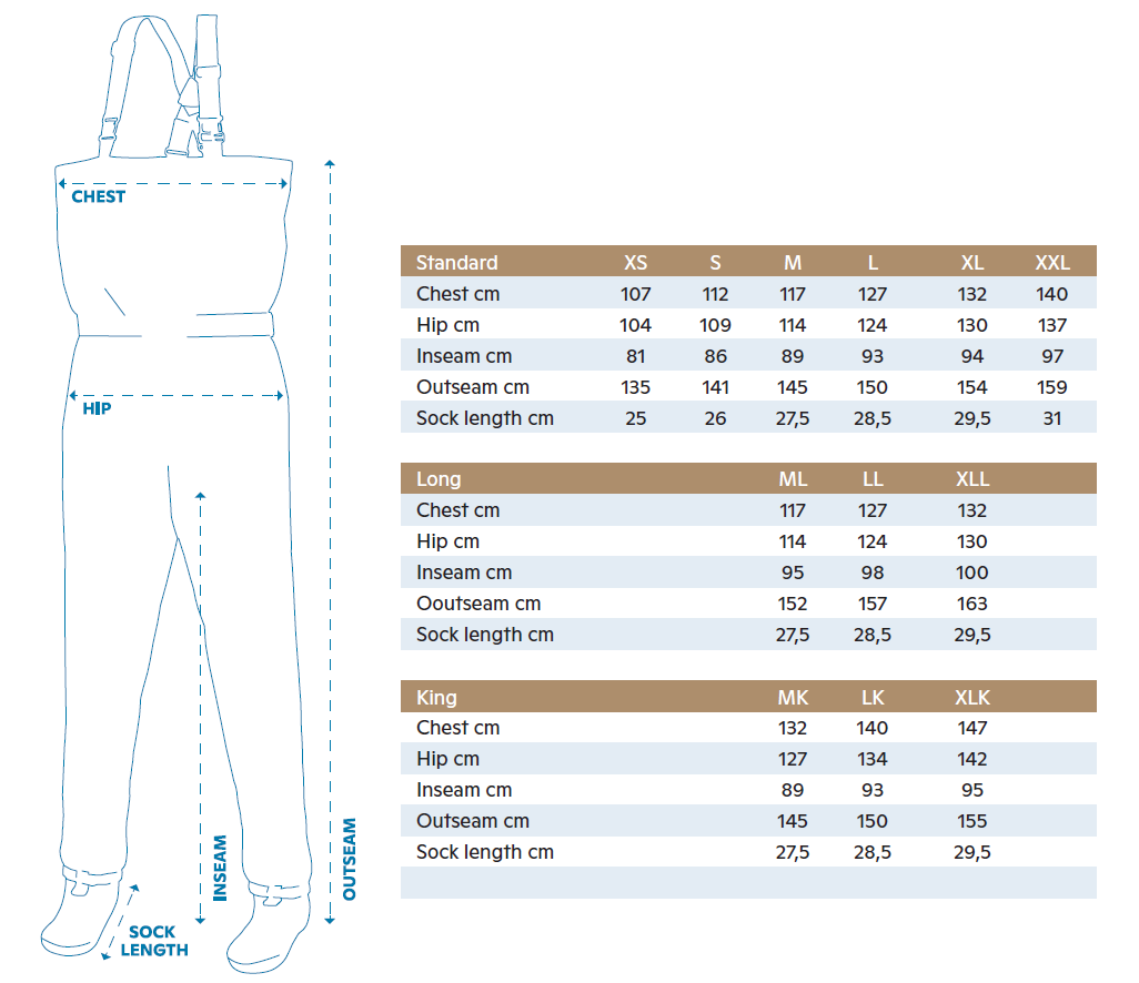 kinetic-x5-ndbare-waders-nyhed-5-lags-waders