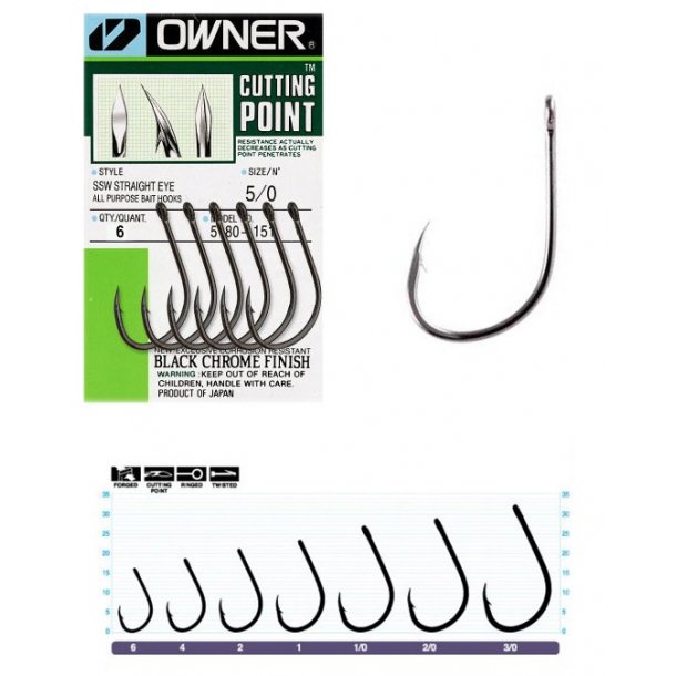 Owner SSW Allround 5180 Widegap Krog Ligejet. Size 4